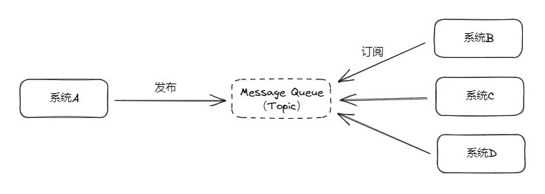image-20230314171444964